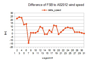 FSBvsAS2012_speed.jpg